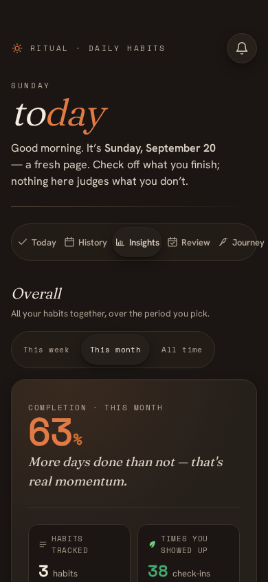 The Insights screen in dark mode showing monthly completion and check-in totals